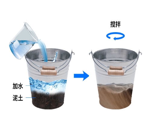 多層土壤墑情監測儀